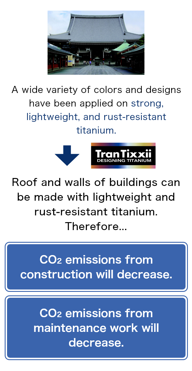 Designing Titanium TranTixxii™