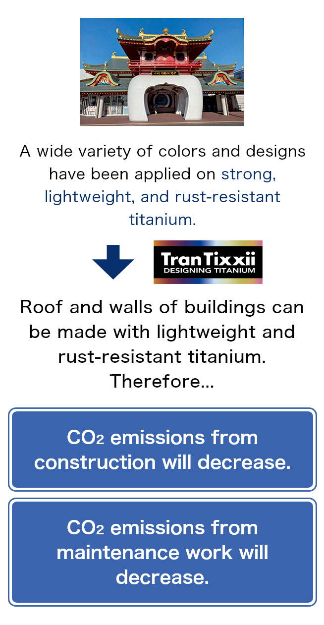 Designing Titanium TranTixxii™