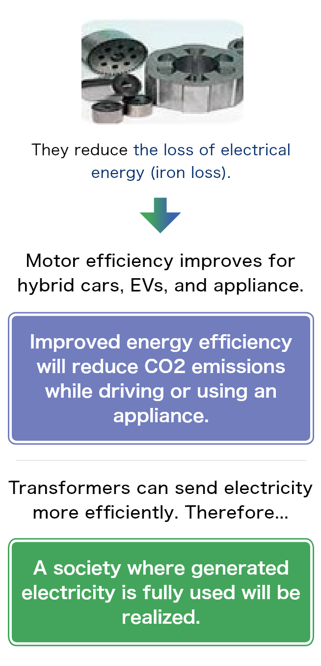 High-efficiency electrical steel sheets