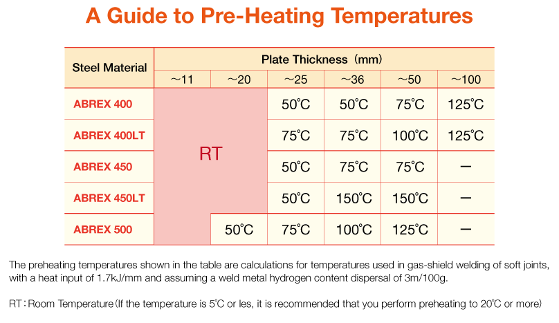 Abrasion Resistant Steel Plate Abrasion Resistant Steel Plate