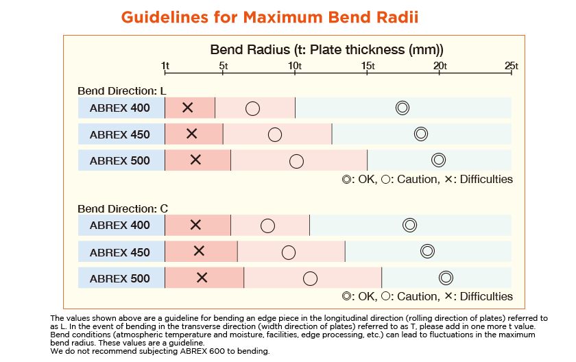 abrasion resistant steel plate abrasion resistant steel plate
