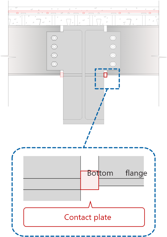joint detail