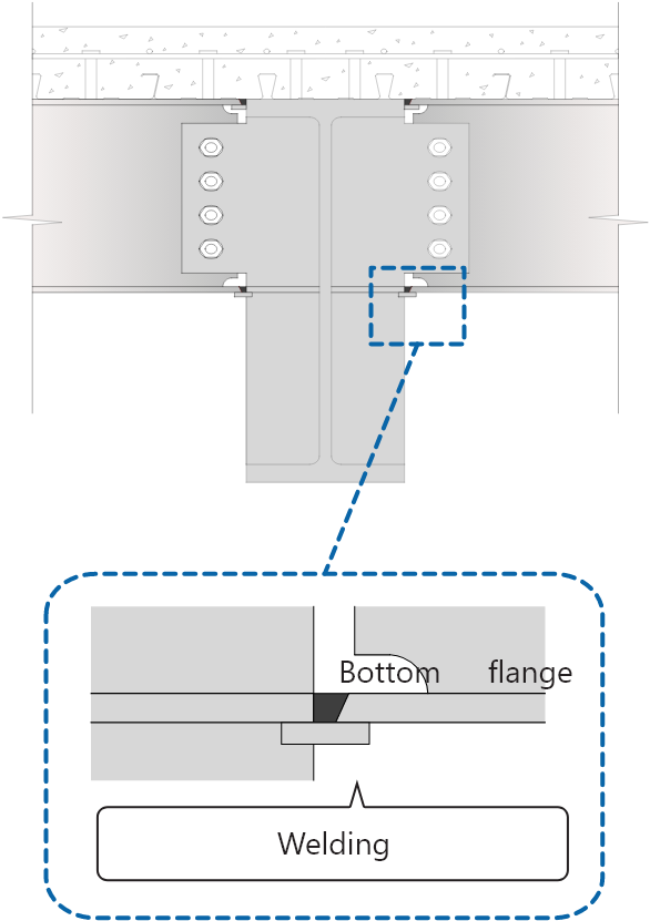 joint detail
