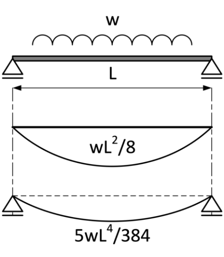 joint detail