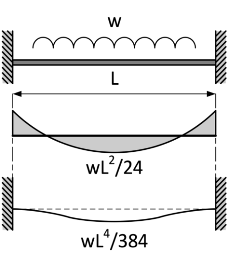 joint detail