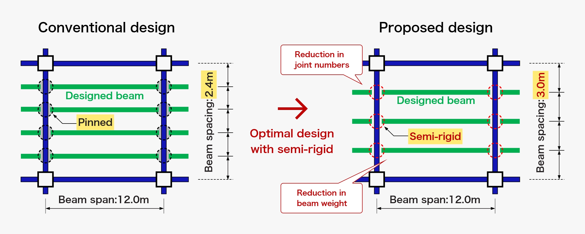 Design Example