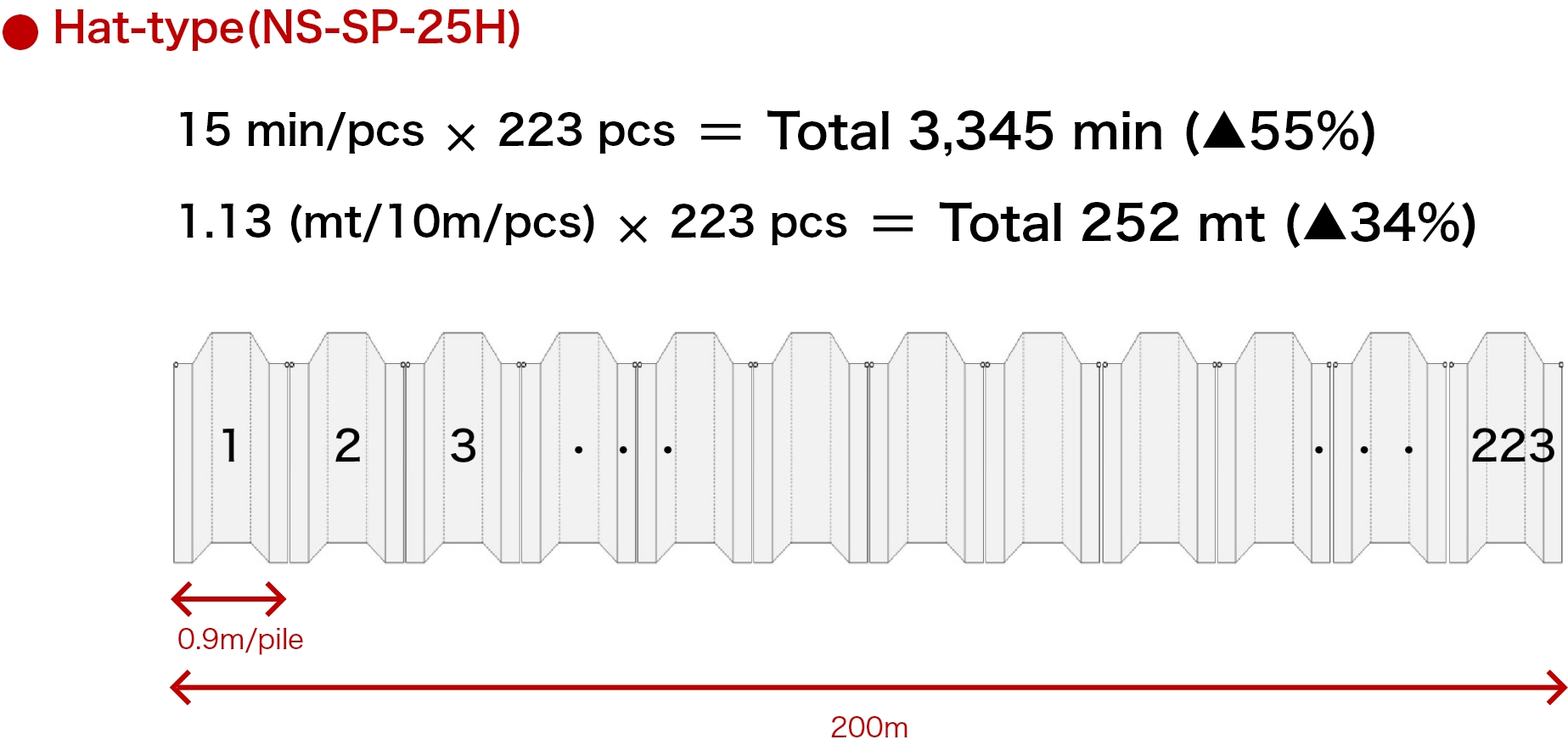 Hat-type(NS-SP-25H)