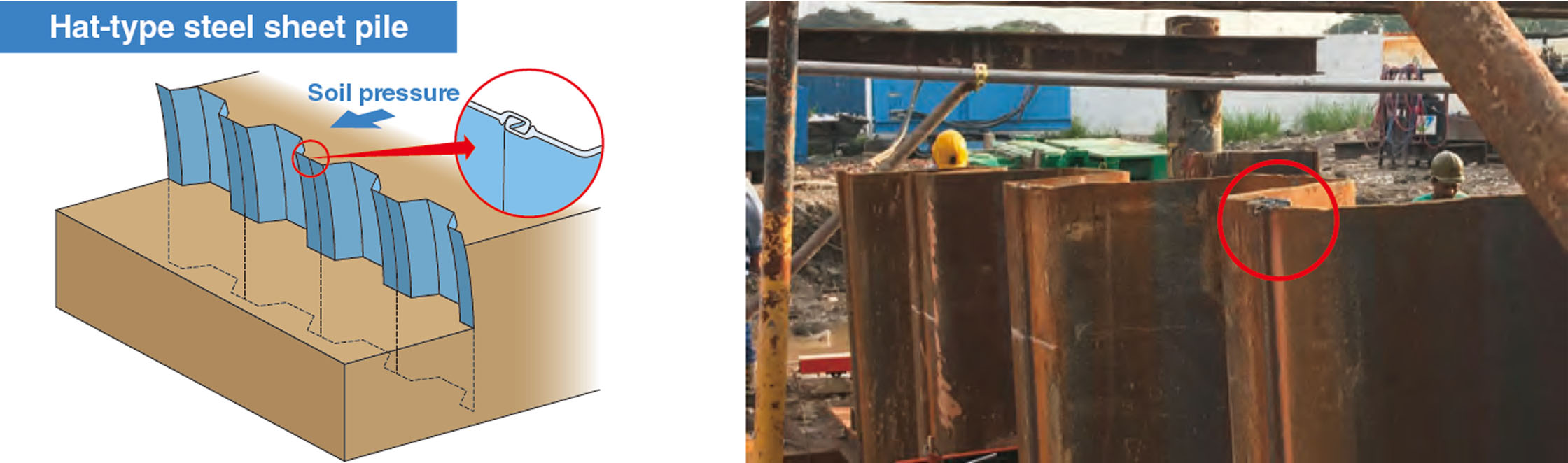 Hat-type sheet pile