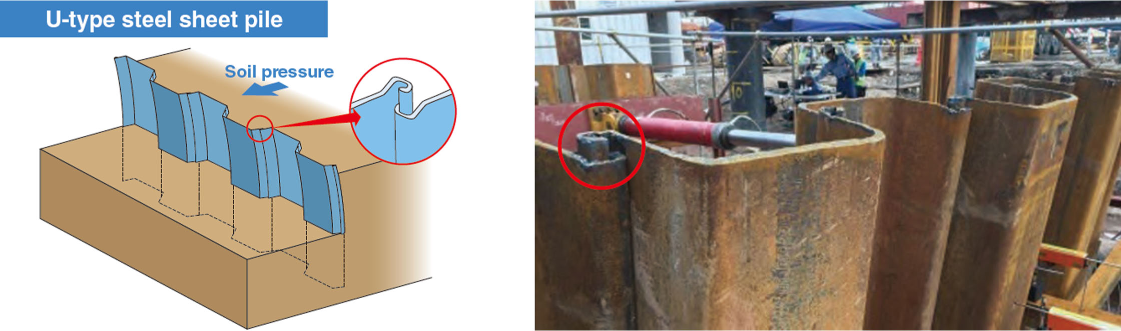 U-type sheet pile
