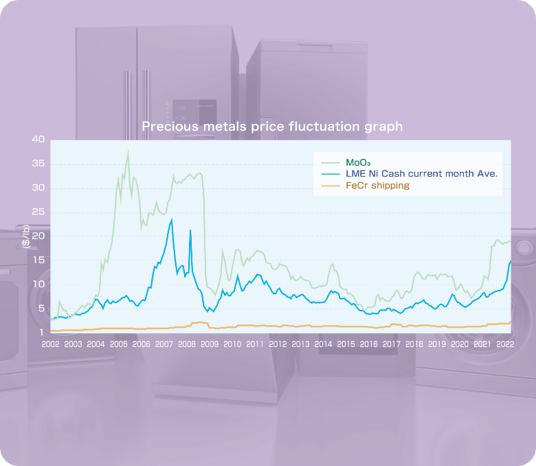 Price stability