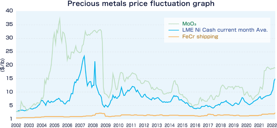 Price stability