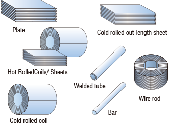 Characteristics of Titanium, Titanium, Products