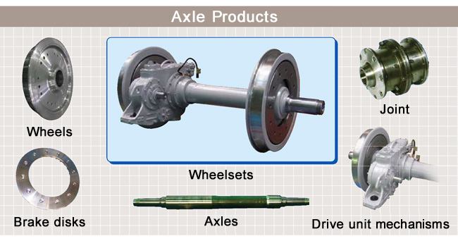 Axle Products for Railway Rolling Stock