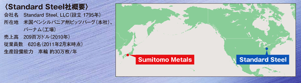 A production system established in North America.