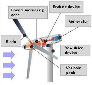 inside nacelles