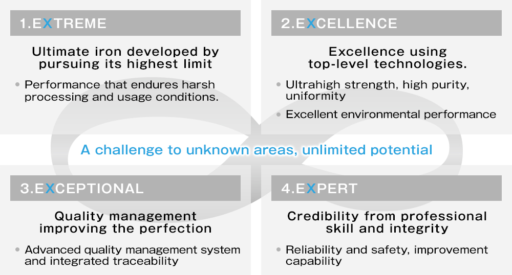 A challenge to unknown areas, unlimited potential 1.EXTREME Ultimate steel developed by pursuing its highest limit / Performance that endures harsh processing and usage conditions. 2.EXCELLENCE Excellence using top-level technologies. / Ultrahigh strength, high purity, uniformity / Excellent environmental performance 3.EXCEPTIONAL Quality management improving the perfection / Advanced quality management system and integrated traceability 4.EXPERT Credibility from professional skill and integrity / Reliability and safety, improvement capability