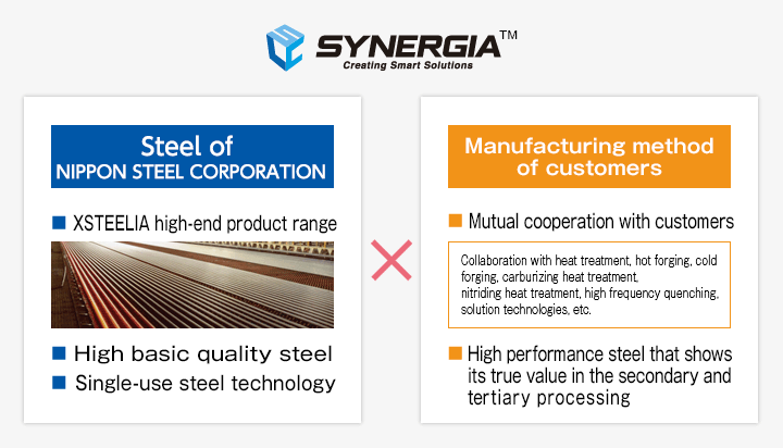 SYNERGIA Steel of Nippon Steel / XSTEELIA high-end product range / High basic quality steel / Single-use steel technology × Manufacturing method of customers / Mutual cooperation with customers Mutual cooperation with customers / High performance steel that shows its true value in the secondary and tertiary processing