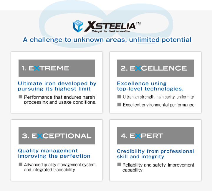 XSTEELIA A challenge to unknown areas, unlimited potential 1.EXTREME Ultimate steel developed by pursuing its highest limit / Performance that endures harsh processing and usage conditions. 2.EXCELLENCE Excellence using top-level technologies. / Ultrahigh strength, high purity, uniformity / Excellent environmental performance 3.EXCEPTIONAL Quality management improving the perfection / Advanced quality management system and integrated traceability 4.EXPERT Credibility from professional skill and integrity / Reliability and safety, improvement capability