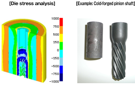 [Die stress analysis]] [Example: Cold-forged pinion shaft]]