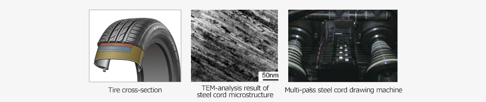 Tire cross-section / TEM-analysis result of steel cord microstructure / Multi-pass steel cord drawing machine