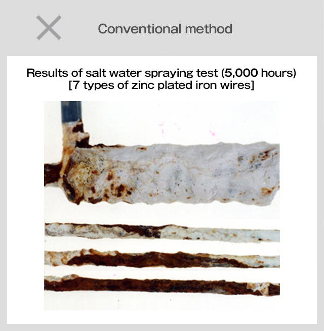 ×　Conventional method　Results of salt water spraying test (5,000 hours)[7 types of zinc plated steel wires]