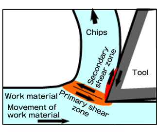 Clean free-cutting steel that controls MnS of inclusions in steel. Part 1.