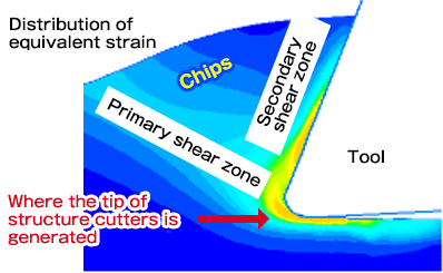 Clean free-cutting steel that controls MnS of inclusions in steel. Part 2.