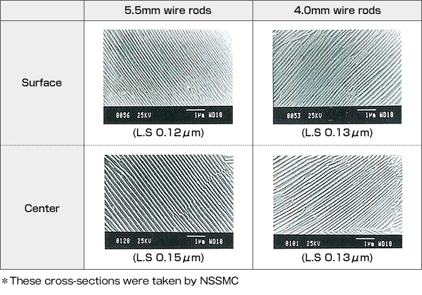 Microstructure cross-sections (examples of 82C)