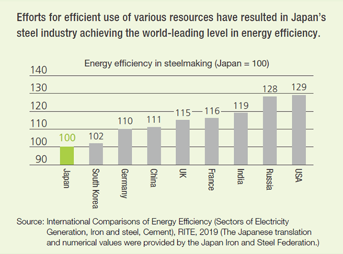 Graph of Nippon Steel Group's Electricity Supply and Demand Balance (FY2023)