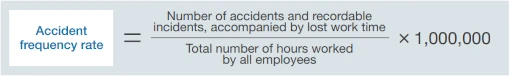 Accident frequency rate