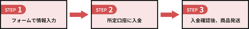 ファンクラブ入会の流れ