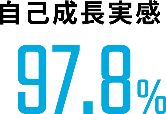 成長実感率97.8%