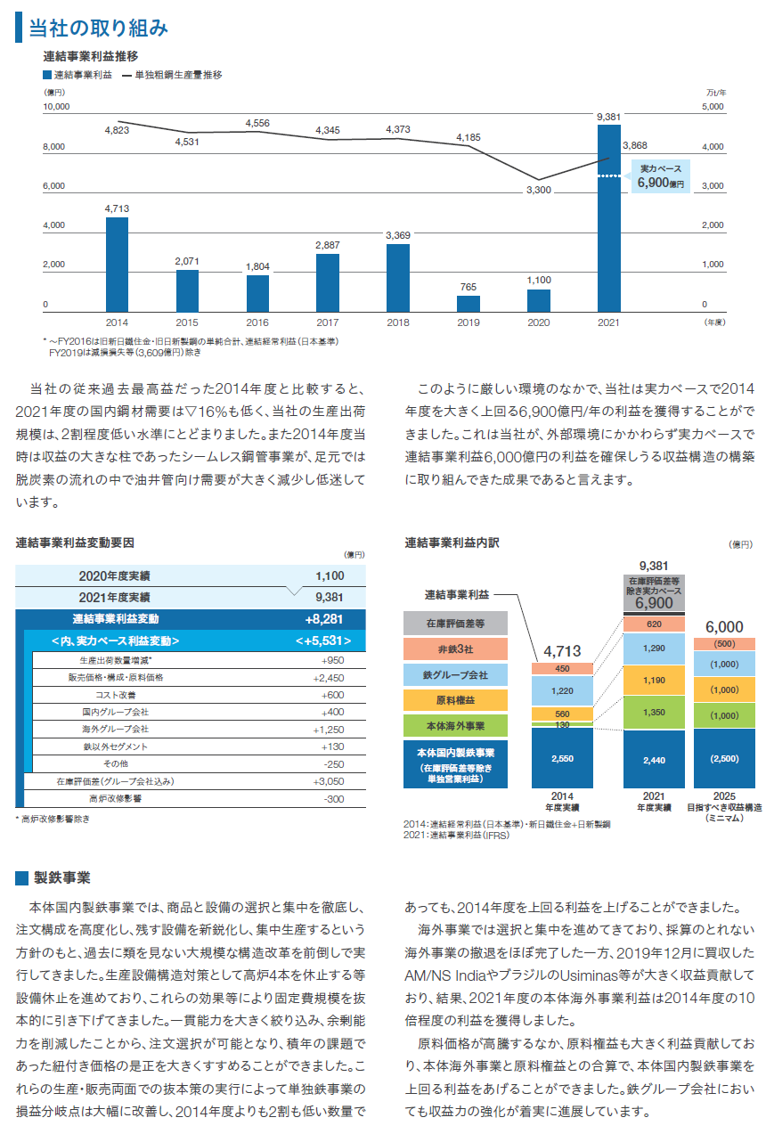 ir/finance/img/img_segment_overview__01_2022