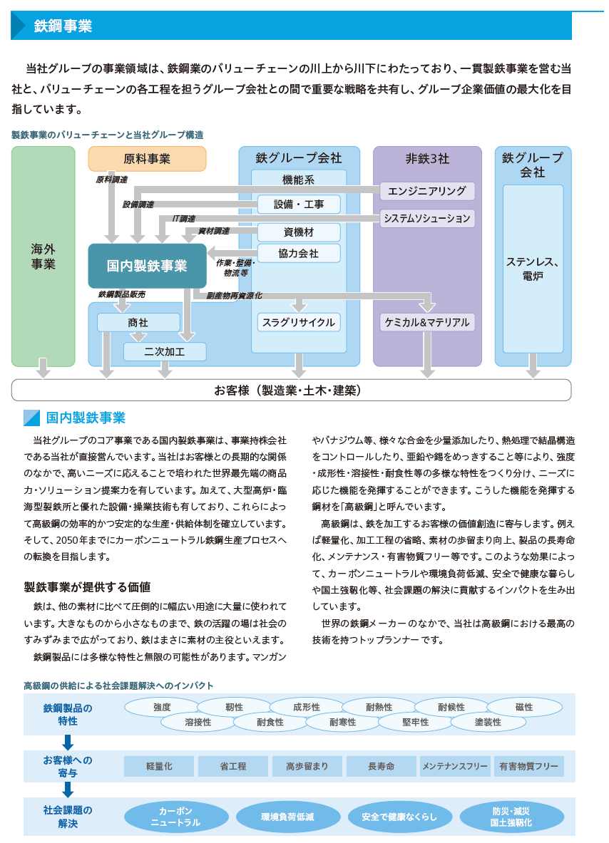 セグメント情報