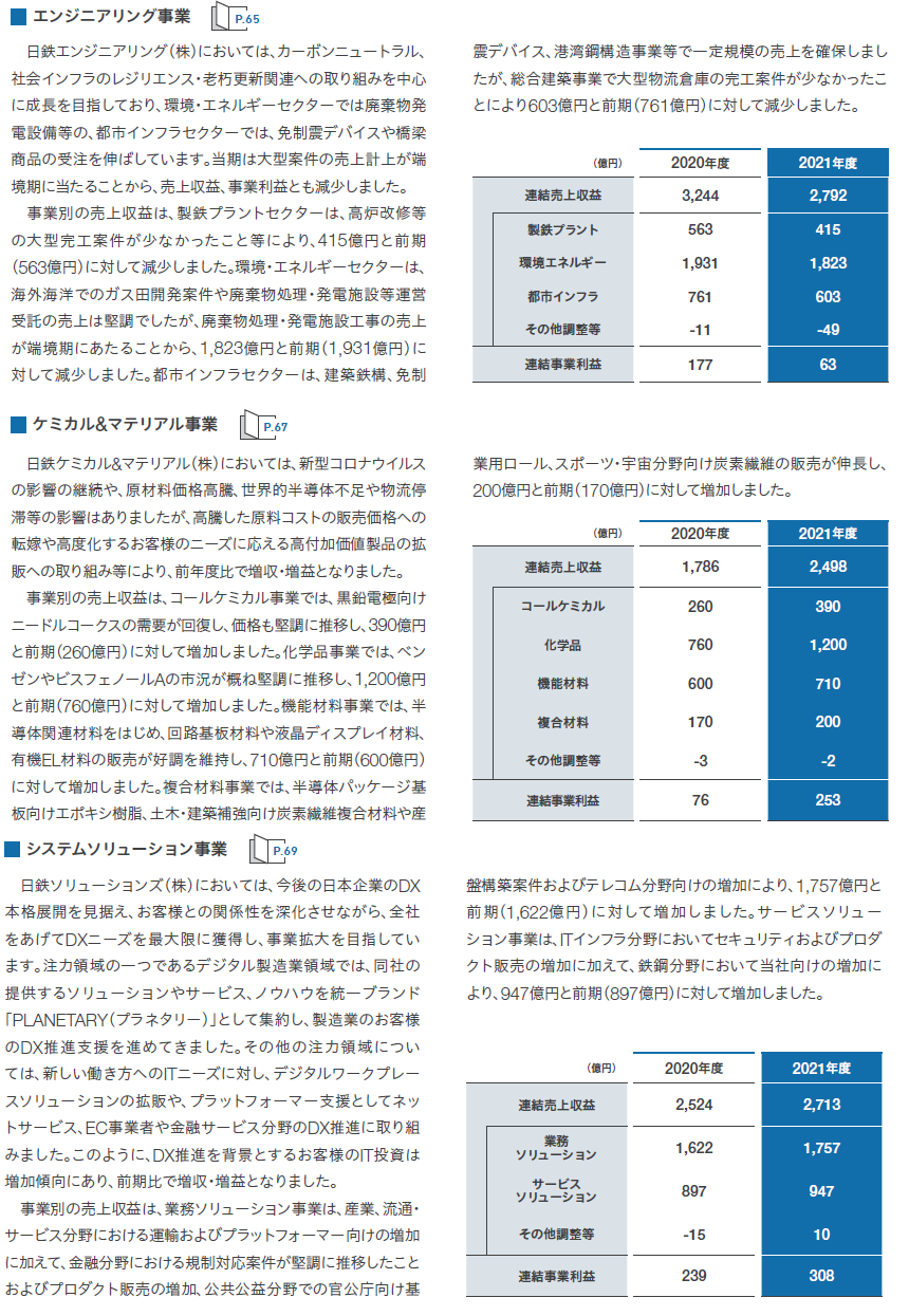 ir/finance/img/img_segment_overview__02_2021