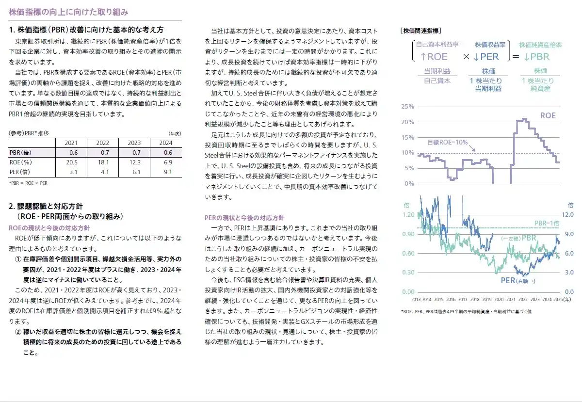 株価指標の向上に向けた取り組み