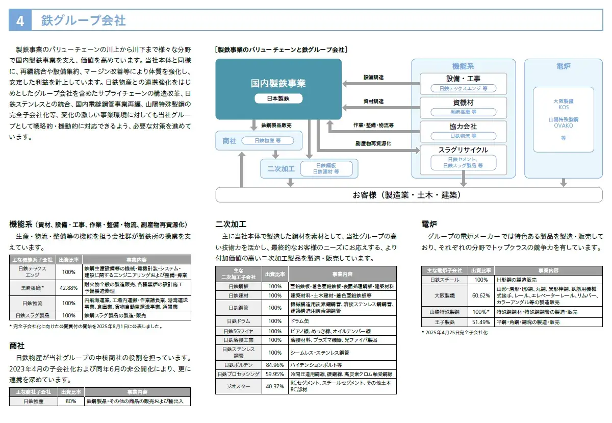 鉄グループ会社