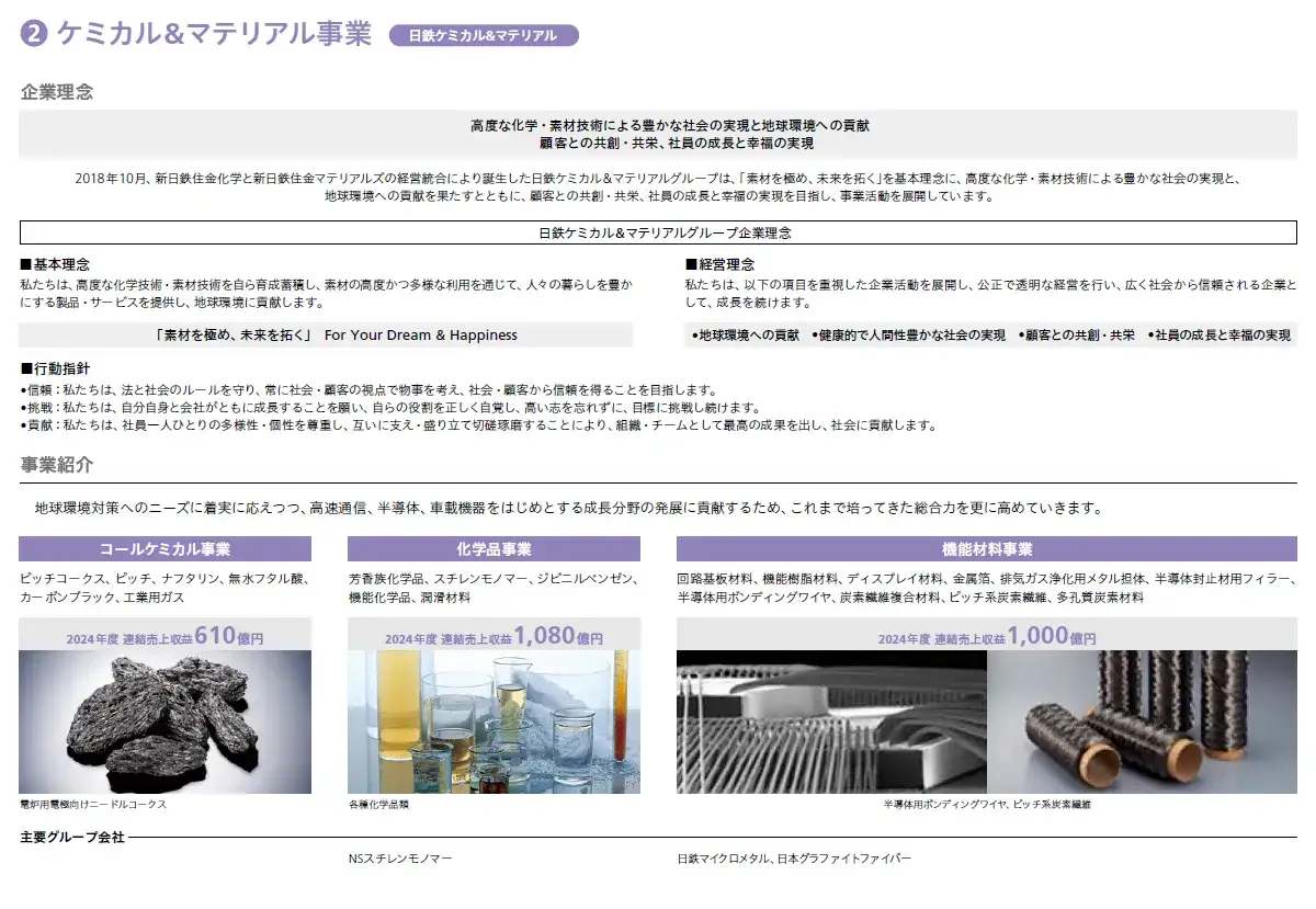 ケミカル&マテリアル事業　日鉄ケミカル&マテリアル