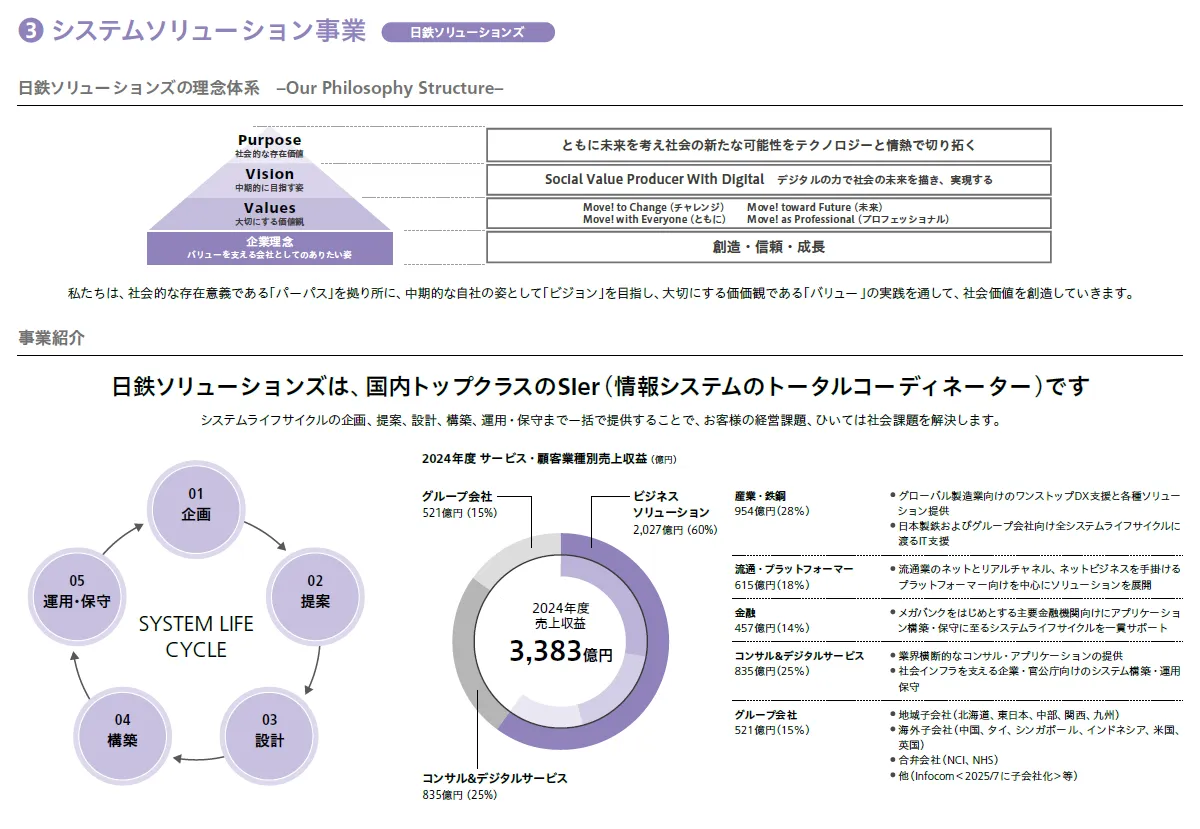 システムソリューション事業　日鉄ソリューションズ