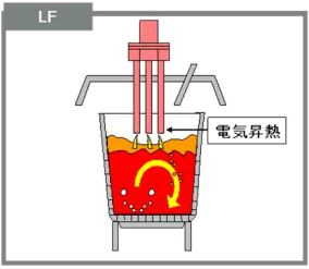 製鋼プロセス革新投資 二次精錬設備 連続鋳造設備の稼働開始について 09年 旧 住友金属 プレスリリース 日本製鉄