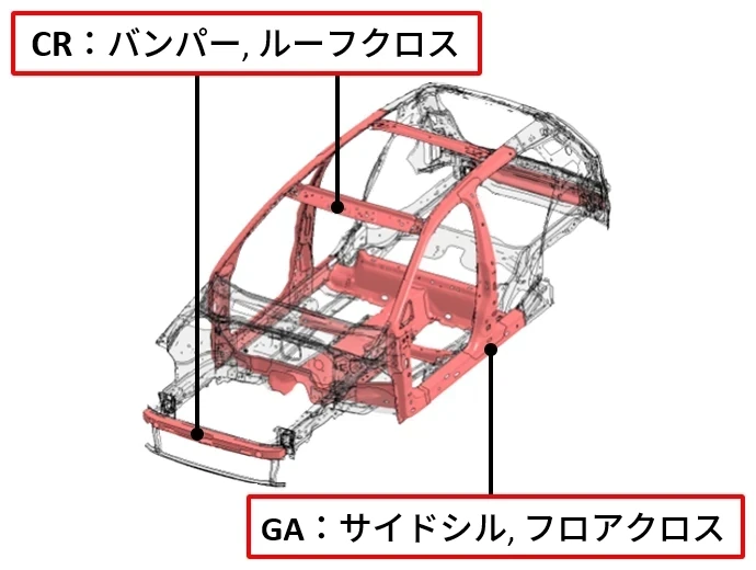 CR:バンパー,ルーフクロス、GA:サイドシル,フロアクロス