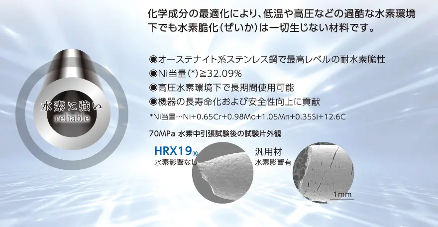 化学成分の最適化により、低温や高圧などの過酷な水素環境下でも水素脆化(ぜいか)は一切生じない材料です。