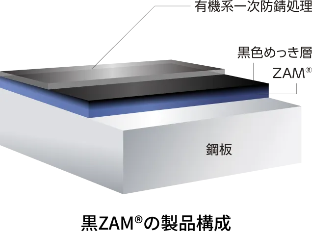 黒ZAM®の製品構成