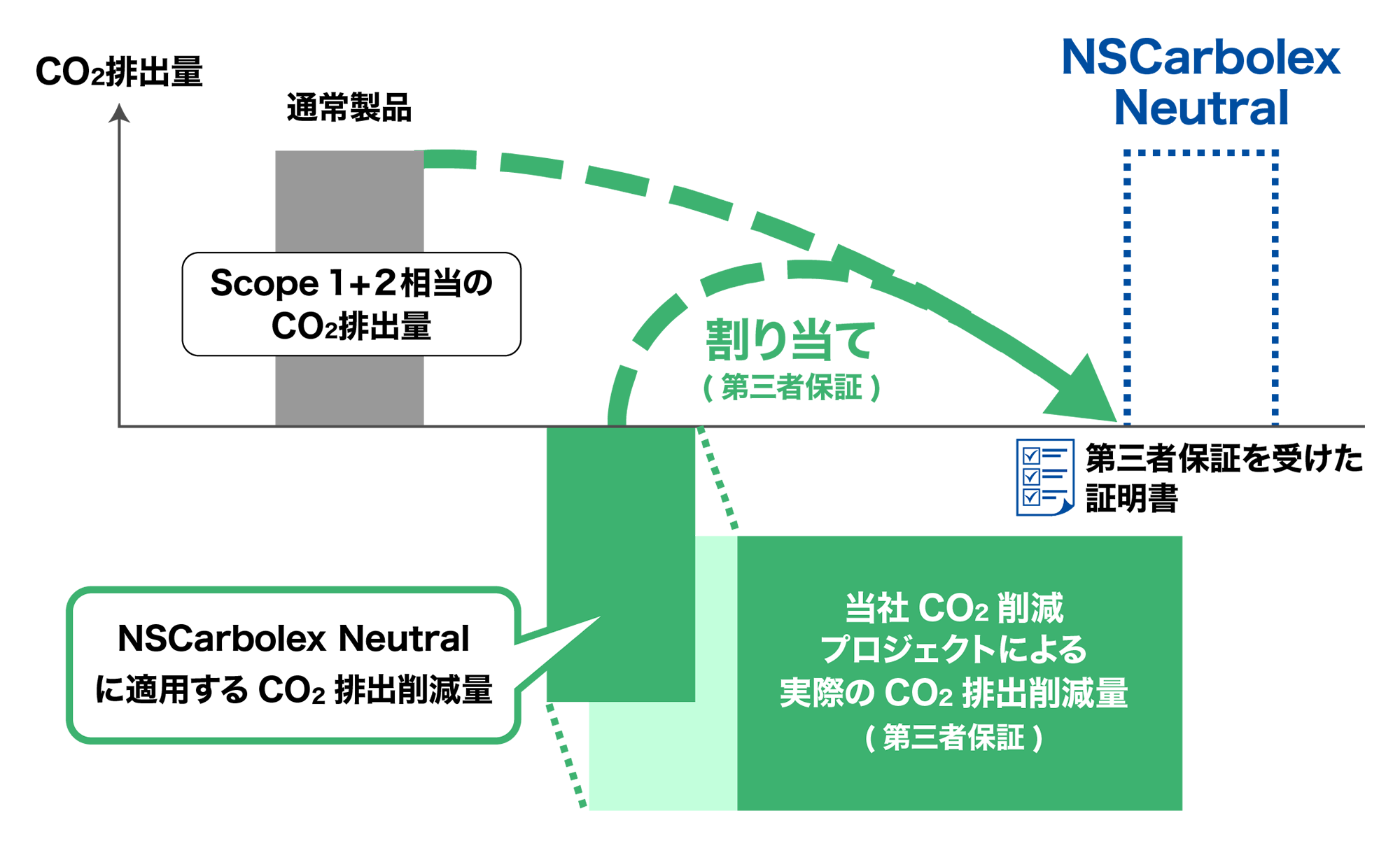 図2