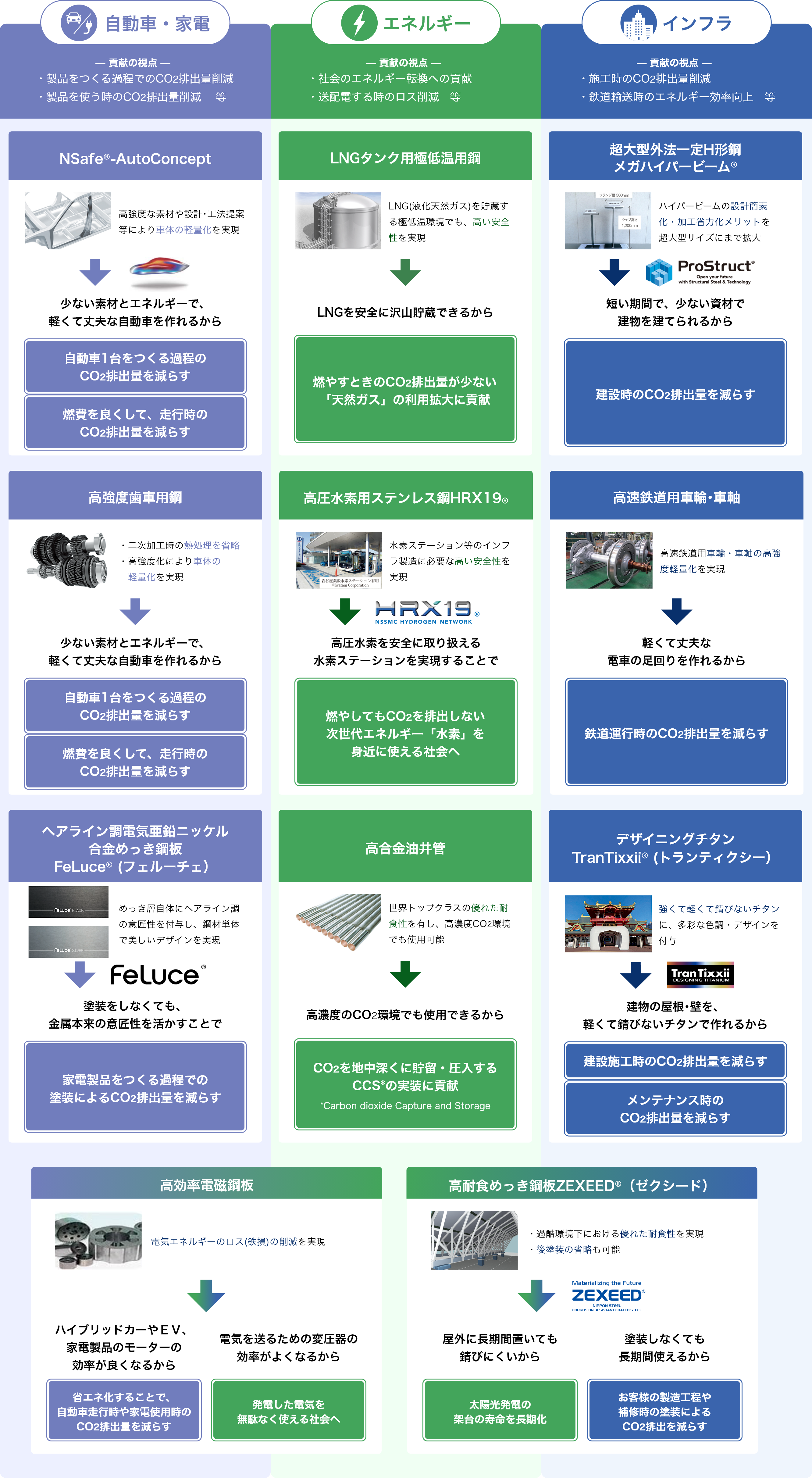 NSCarbolex Solution