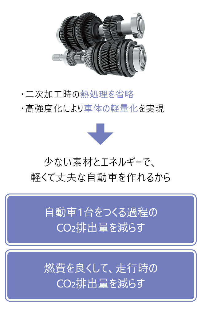 高強度歯車用鋼