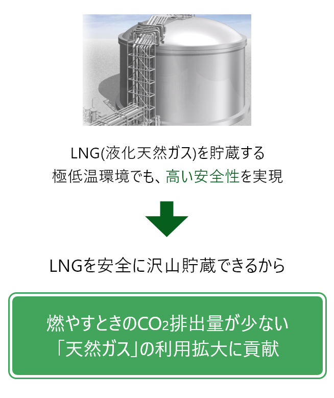 LNGタンク用極低温用鋼