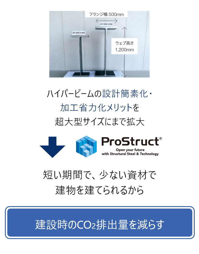 超大型外法一定H形鋼 メガハイパービームⓇ