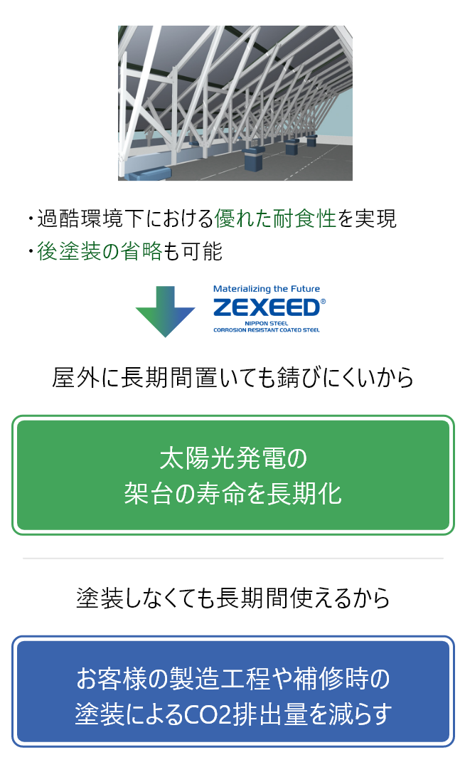 高耐食めっき鋼板ZEXEEDⓇ（ゼクシード）