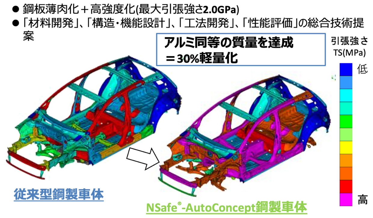 日本製鉄が提案する次世代鋼製車体